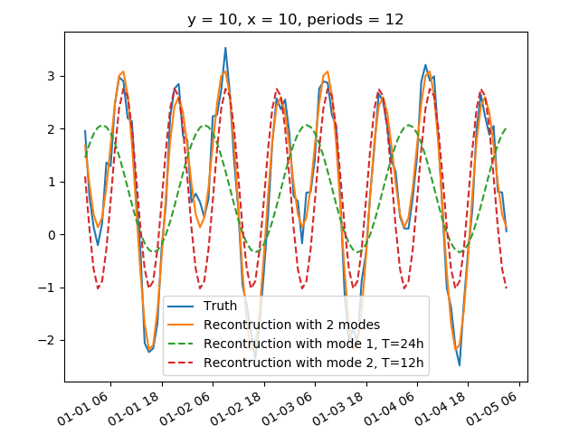 _images/sine_reconstruction.png